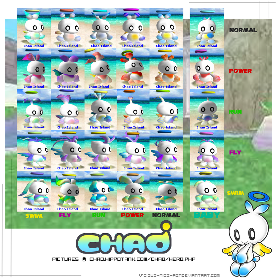 Hero_Evolution_Chao_Chart_by_ChaoGarden.png