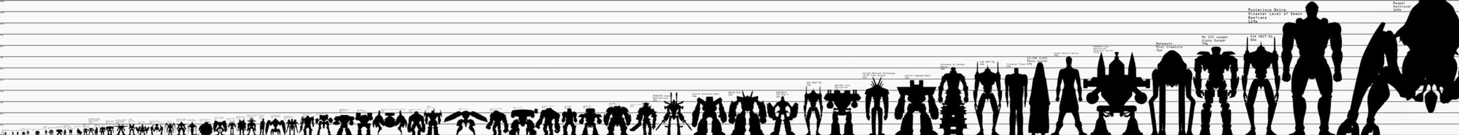 Monster Height Chart